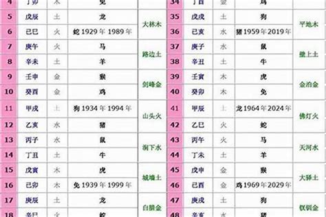 生肖龍五行|生肖屬龍人的五行與財運